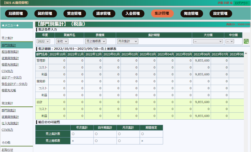 全体集計ページの画面